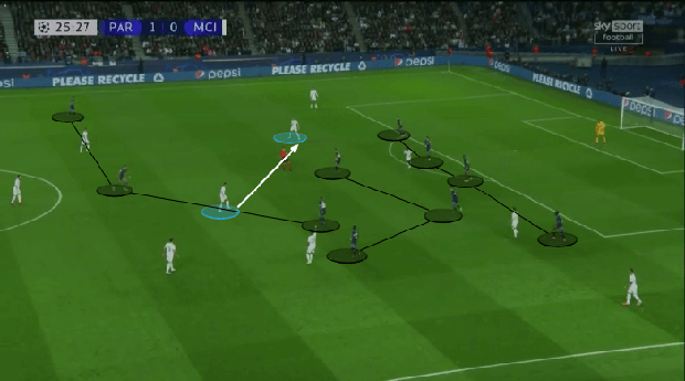 Messi toả sáng, nhưng hiểm họa tiềm ẩn từ cầu thủ này có thể khiến PSG trả giá - Ảnh 6. Messi toả sáng, nhưng hiểm họa tiềm ẩn từ cầu thủ này có thể khiến PSG trả giá - Ảnh 6.