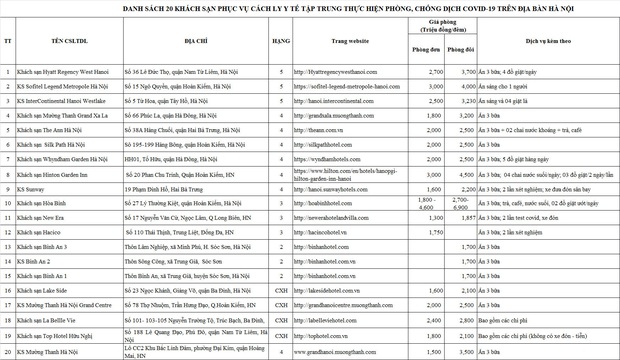 Hà Nội công bố 20 khách sạn kèm mức giá phòng, trong đó có hạng 4-5 sao, dành cách ly tập trung hành khách bay về từ TP.HCM - Ảnh 1. Hà Nội công bố 20 khách sạn kèm mức giá phòng, trong đó có hạng 4-5 sao, dành cách ly tập trung hành khách bay về từ TP.HCM - Ảnh 1.
