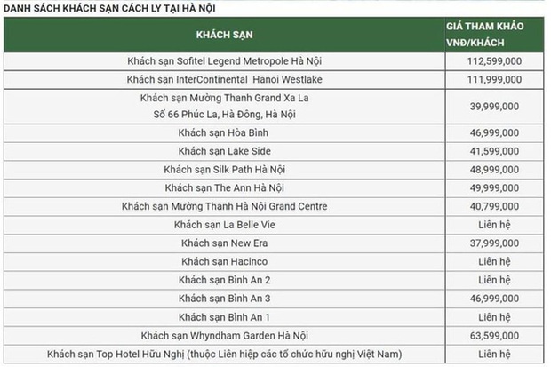 Bên trong khách sạn bị đồn có combo cách ly hơn 112 triệu/người cho hành khách từ TP.HCM, Đà Nẵng đến Hà Nội - Ảnh 1. Bên trong khách sạn bị đồn có combo cách ly hơn 112 triệu/người cho hành khách từ TP.HCM, Đà Nẵng đến Hà Nội - Ảnh 1.