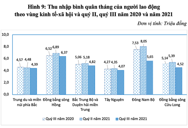 Gần 30 triệu người bị mất việc, giãn việc, giảm thu nhập… vì COVID-19 - Ảnh 4.