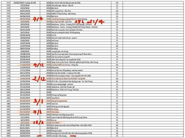 Netizen soi điểm bất hợp lí trong bản danh sách 310 buổi diễn của Hồ Văn Cường, sự kiện diễn ra rồi mà cũng sai? - Ảnh 3. Netizen soi điểm bất hợp lí trong bản danh sách 310 buổi diễn của Hồ Văn Cường, sự kiện diễn ra rồi mà cũng sai? - Ảnh 3.