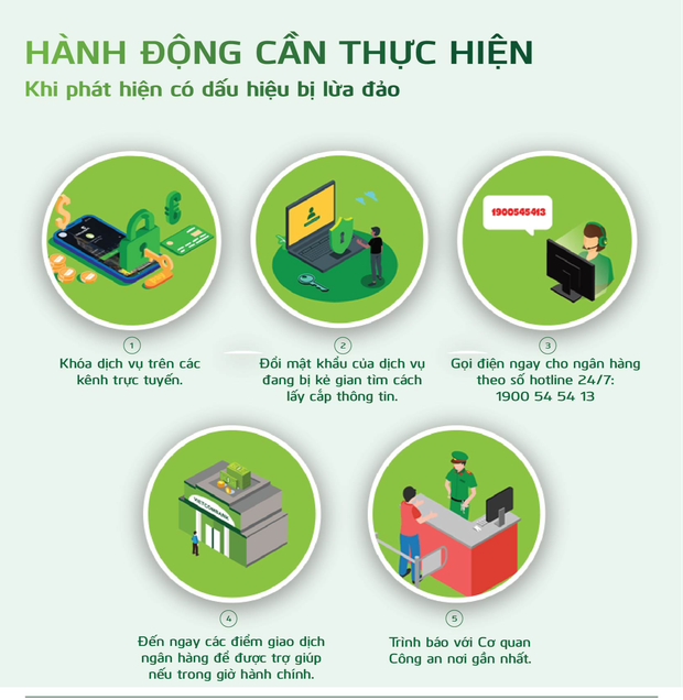 Hàng loạt ngân hàng lên tiếng cảnh báo chiêu trò giả mạo nhân viên để lừa đảo, chiếm đoạt tài sản - Ảnh 2.