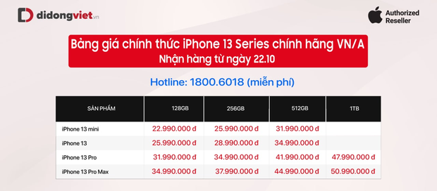 2 màu sắc mới của iPhone 13 cháy hàng ngay trong ngày đầu tiên nhận đặt cọc - Ảnh 3.