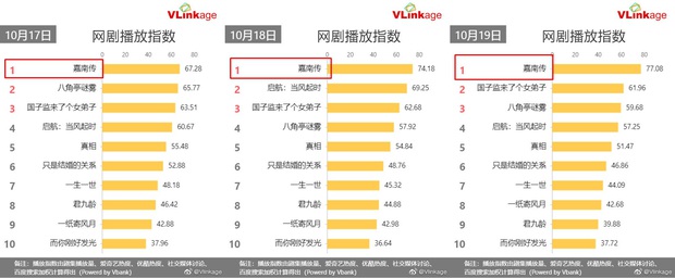 Cúc Tịnh Y công khai đè đầu Triệu Lộ Tư dù phim mới tranh cãi kịch liệt, netizen trái lại dửng dưng: Hai chị dở đều như nhau - Ảnh 2.