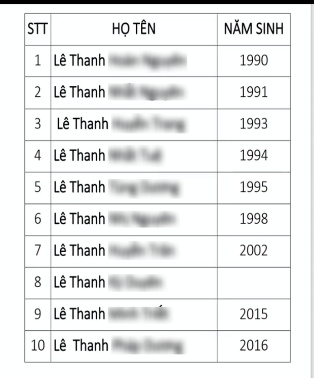 Ông Lê Tùng Vân khẳng định cả đời không vợ không con, bà Phương Hằng đáp trả cực gắt - Ảnh 2. Ông Lê Tùng Vân khẳng định cả đời không vợ không con, bà Phương Hằng đáp trả cực gắt - Ảnh 2.