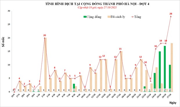 Toàn cảnh 4 ổ dịch Covid-19 tại Hà Nội: Liên quan tiệm cắt tóc, đám ma và nhiều cơ quan - Ảnh 1. Toàn cảnh 4 ổ dịch Covid-19 tại Hà Nội: Liên quan tiệm cắt tóc, đám ma và nhiều cơ quan - Ảnh 1.