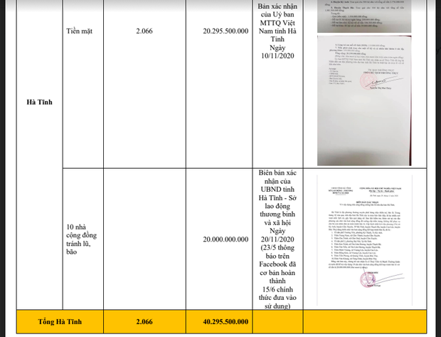 Chính quyền Hà Tĩnh xác nhận đã nhận hơn 40 tỷ đồng từ tiền Thuỷ Tiên quyên góp, so với sao kê liệu có trùng khớp? - Ảnh 5.
