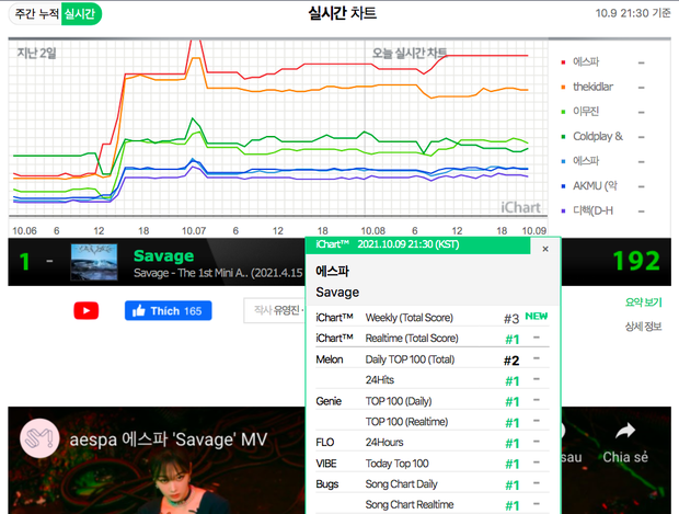 iChart đổi luật căng cực khiến fan BTS hả hê về tường thành kỷ lục All-kill, IU phải làm chuột bạch? - Ảnh 1. iChart đổi luật căng cực khiến fan BTS hả hê về tường thành kỷ lục All-kill, IU phải làm chuột bạch? - Ảnh 1.