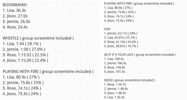 Sóng gió gia tộc BLACKPINK: Nhóm có 4 thành viên thôi mà cô nào cũng bị đối xử bất công? - Ảnh 6.