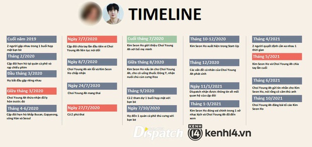 Pha lật kèo gay cấn nhất lịch sử: Kim Seon Ho gần toang vì bê bối giờ thành sao hạng A, nhờ 2 lần Dispatch ra tay ngoạn mục - Ảnh 4. Pha lật kèo gay cấn nhất lịch sử: Kim Seon Ho gần toang vì bê bối giờ thành sao hạng A, nhờ 2 lần Dispatch ra tay ngoạn mục - Ảnh 4.