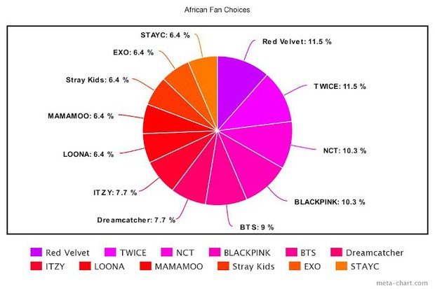 Idol Kpop nổi tiếng nhất mỗi châu lục: Fan BLACKPINK, BTS bớt ảo tưởng idol mình nắm trùm đi là vừa! - Ảnh 30.