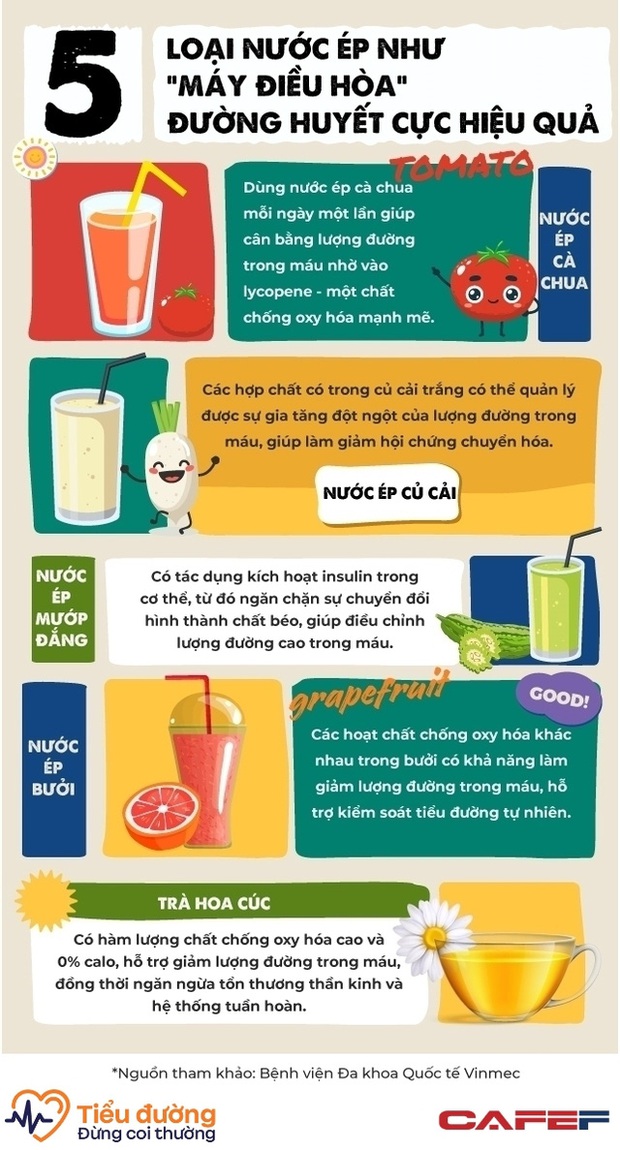 Thường xuyên uống 5 loại nước ép như “máy lọc máu”, đường huyết điều hòa ngay, giảm nguy cơ tiểu đường hiệu quả - Ảnh 1. Thường xuyên uống 5 loại nước ép như “máy lọc máu”, đường huyết điều hòa ngay, giảm nguy cơ tiểu đường hiệu quả - Ảnh 1.