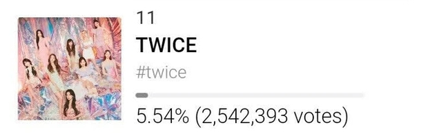 TWICE tốc biến đá Rosé khỏi top 10 MAMA 2021, fan BLACKPINK chiến nhau vì cô được cô không - Ảnh 3. TWICE tốc biến đá Rosé khỏi top 10 MAMA 2021, fan BLACKPINK chiến nhau vì cô được cô không - Ảnh 3.
