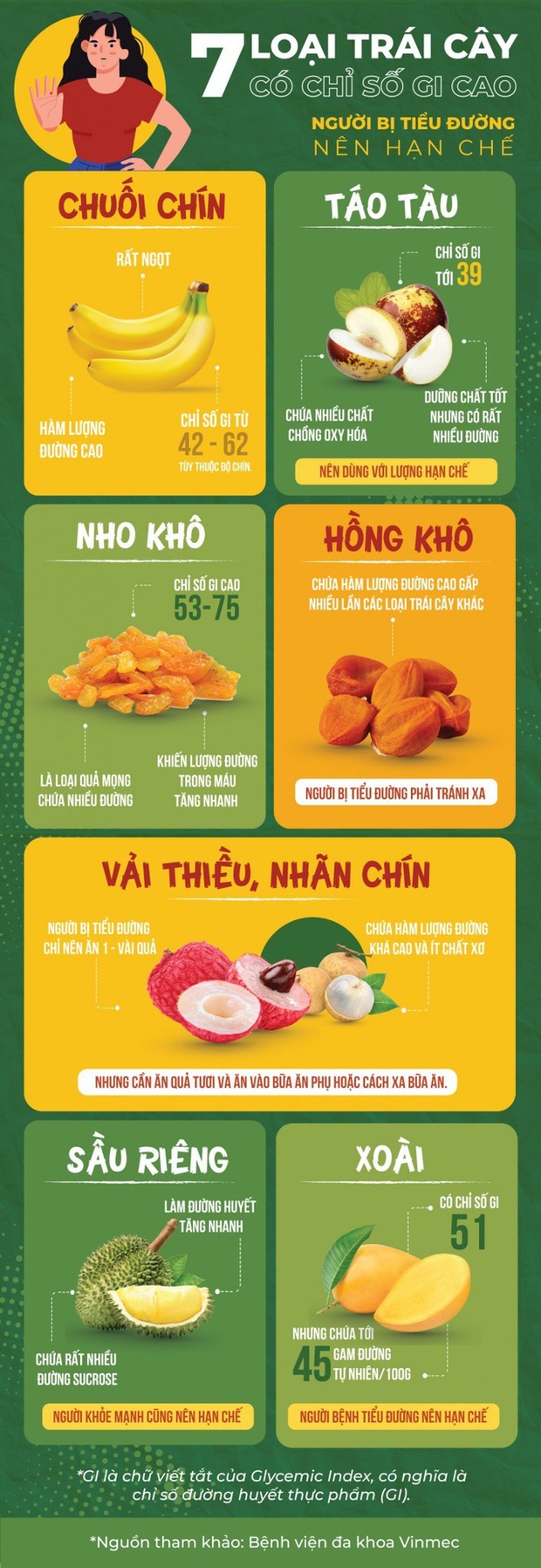 7 loại trái cây rất ngon nhưng là thủ phạm khiến đường huyết tăng rất nhanh: Người bệnh tiểu đường phải tránh xa, người khỏe mạnh cũng nên hạn chế - Ảnh 1. 7 loại trái cây rất ngon nhưng là thủ phạm khiến đường huyết tăng rất nhanh: Người bệnh tiểu đường phải tránh xa, người khỏe mạnh cũng nên hạn chế - Ảnh 1.