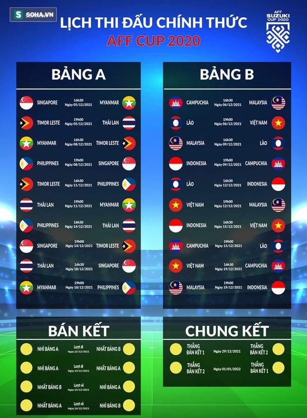Cần chuẩn bị trước tinh thần để bảo vệ ông Park nếu ĐTVN không thể vô địch AFF Cup - Ảnh 5. Cần chuẩn bị trước tinh thần để bảo vệ ông Park nếu ĐTVN không thể vô địch AFF Cup - Ảnh 5.