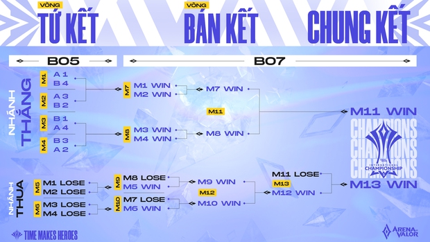 Trọn bộ lịch thi đấu AIC 2021: Chờ xem bản lĩnh các đại diện Việt Nam trên đấu trường quốc tế - Ảnh 3.