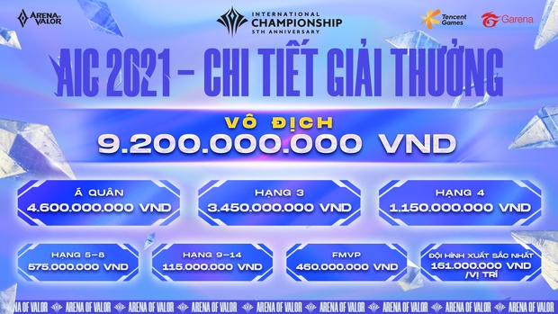 Trọn bộ lịch thi đấu AIC 2021: Chờ xem bản lĩnh các đại diện Việt Nam trên đấu trường quốc tế - Ảnh 5.