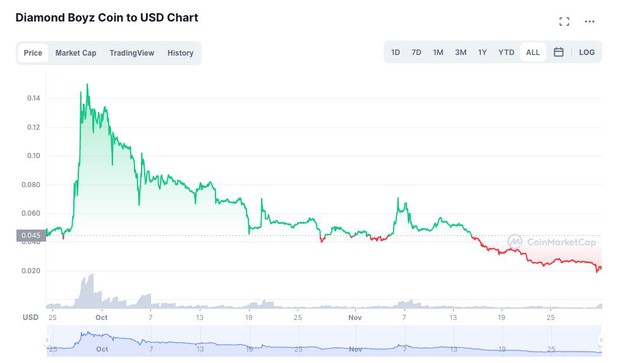 Thứ giết chết tình anh em của Khoa Pug và Johnny Đặng không phải là kỷ niệm mà là đồng coin DBZ - Ảnh 4.