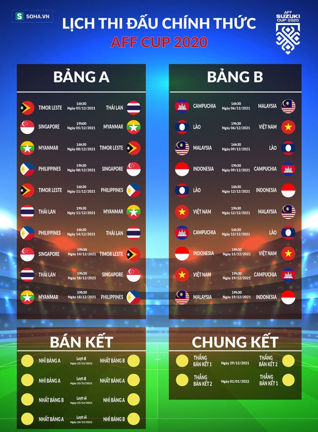 Malaysia lại nhận hung tin, nguy to trước trận đại chiến tuyển Việt Nam - Ảnh 2.