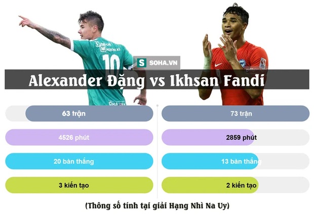 Nhìn tiền đạo Singapore tỏa sáng, thầy Park có tiếc sao Việt kiều bị bỏ quên ở châu Âu? - Ảnh 3.