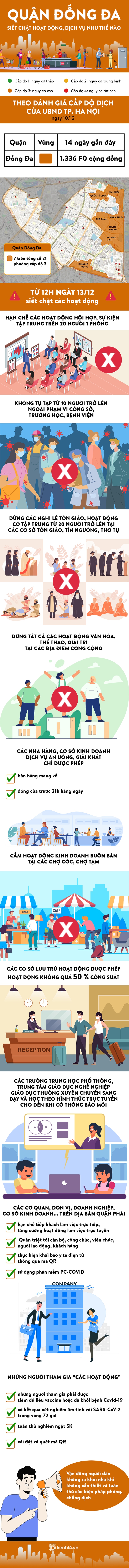 Quận trung tâm Hà Nội nguy cơ cao: 2 tháng gần 2.000 ca nhiễm, vận hành cơ sở thu dung điều trị F0 với 600 giường - Ảnh 3.