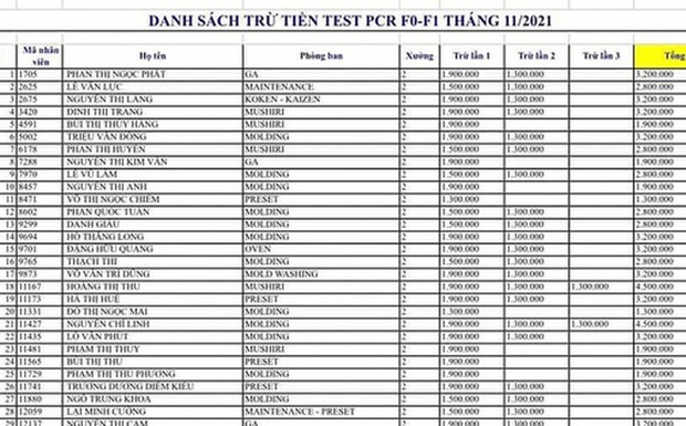 Vụ test Covid-19 giá cắt cổ: Chủ tịch tỉnh Bình Dương yêu cầu Sở Y tế làm rõ - Ảnh 1. Vụ test Covid-19 giá cắt cổ: Chủ tịch tỉnh Bình Dương yêu cầu Sở Y tế làm rõ - Ảnh 1.