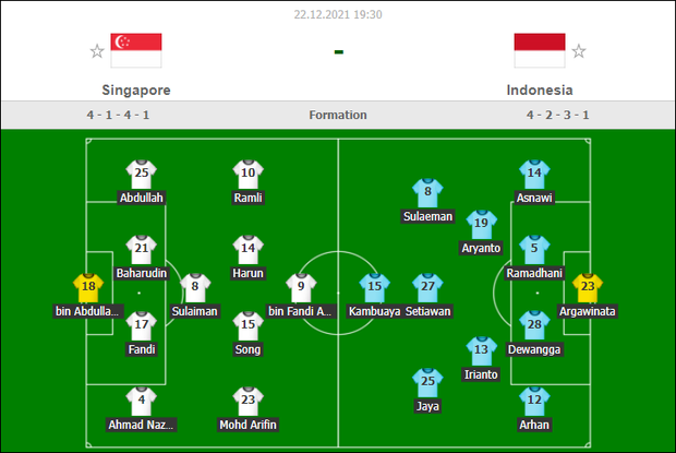 Tưởng đâu dễ ăn, Indonesia cuối cùng cũng chỉ chật vật hòa trước chủ nhà Singapore ở bán kết AFF Cup - Ảnh 16.