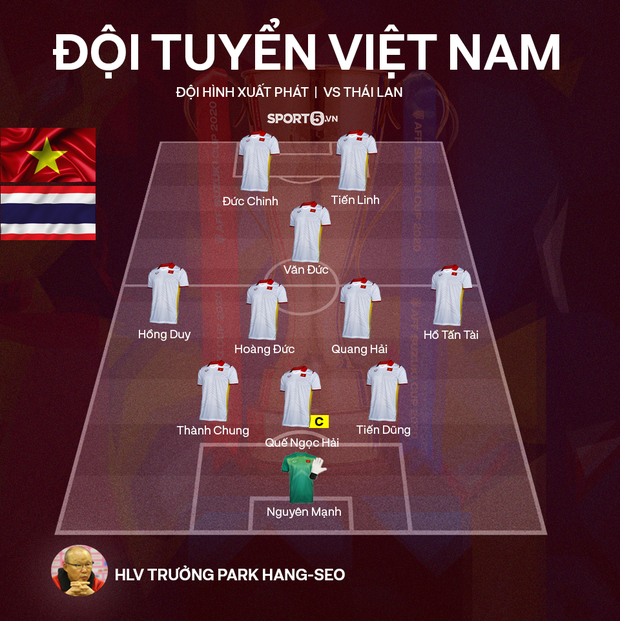 Trực tiếp Việt Nam vs Thái Lan: Công Phượng dự bị, bất ngờ với cái tên đá chính trên hàng công - Ảnh 2.