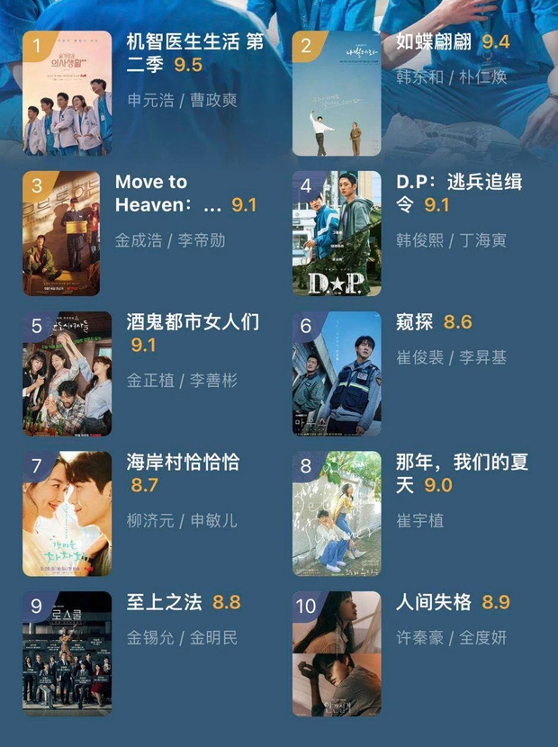 10 phim Hàn 2021 được chấm điểm cao ngất ở Douban: Hospital Playlist 2 đứng đầu, bom xịt của Song Kang cho hội bom tấn ngửi khói - Ảnh 1.