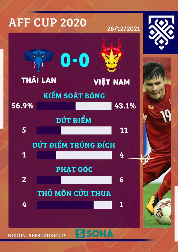 BLV Biên Cương: “Đến Tây Ban Nha cũng chẳng thể thắng ở mọi giải đấu, huống hồ Việt Nam” - Ảnh 2.