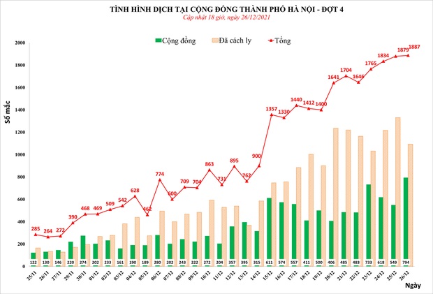 Hà Nội dự báo tăng lên 2.000 - 3.000 ca Covid-19 mỗi ngày dịp cuối năm, quận/huyện nào hiện có nhiều F0 nhất? - Ảnh 1.