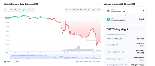 Tình cảm của Johnny Đặng và Khoa Pug chưa chắc đã tệ nhất, nhưng giá đồng coin DBZ thì lại đang thảm nhất? - Ảnh 4.