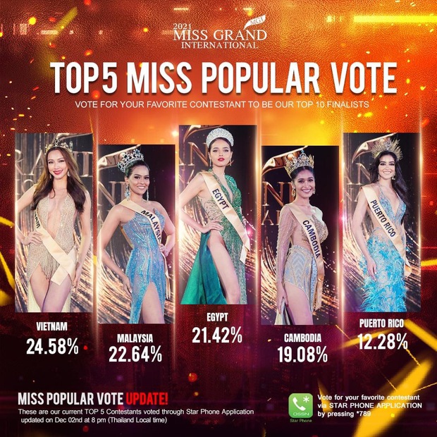 BTC Miss Grand công bố Thùy Tiên đang dẫn đầu 1 hạng mục quan trọng, cơ hội lọt thẳng Top trong đêm Chung kết - Ảnh 2. BTC Miss Grand công bố Thùy Tiên đang dẫn đầu 1 hạng mục quan trọng, cơ hội lọt thẳng Top trong đêm Chung kết - Ảnh 2.