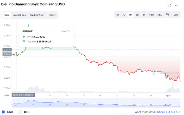 Cùng dân ngành check ví coin của Khoa Pug, phát hiện nhiều nghi vấn khác xa lời tố bị ai đó lừa mất 35 tỷ? - Ảnh 29.