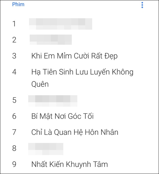 Top 5 phim Trung hot nhất tại Việt Nam 2021: Triệu Lệ Dĩnh - Nhiệt Ba bay màu cả hội, hạng 1 là thảm hoạ lập kỷ lục dở tệ! - Ảnh 7.