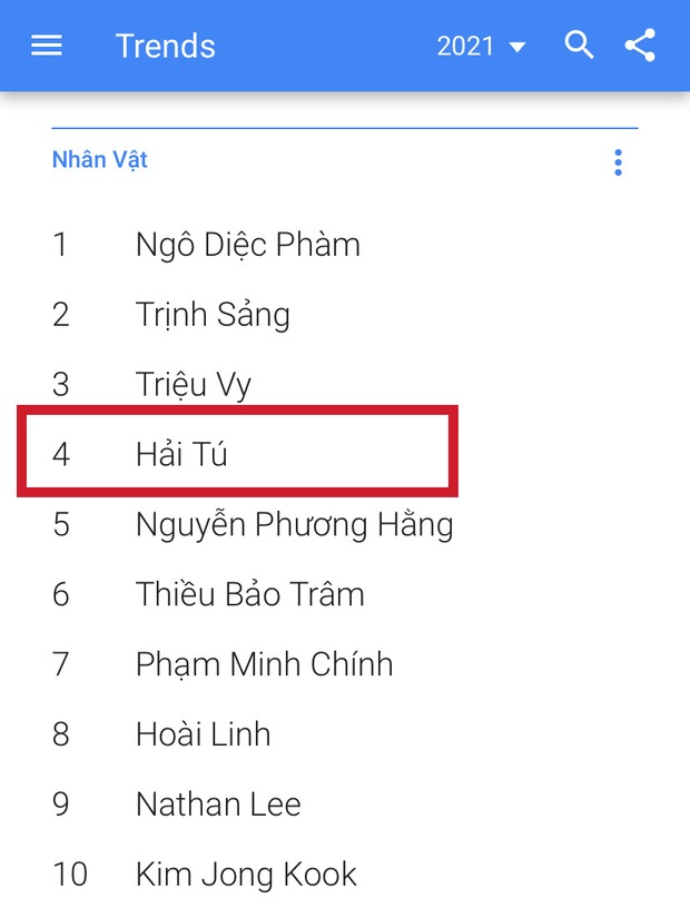 Chỉ là tân binh vừa debut nhưng Hải Tú lại vượt luôn loạt sao hạng A, lọt Top Google tìm kiếm năm 2021, nguyên nhân do đâu? - Ảnh 2.