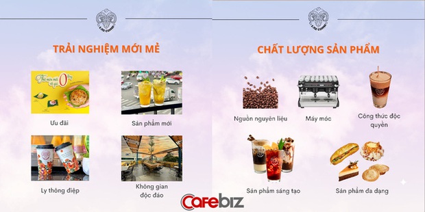 Vụ Đinh Công Đạt biến mất sau khi gọi vốn 200 tỷ đồng cho S.Tix Coffee: Bong bóng vỡ là do Covid-19 và nhà đầu tư thiếu hiểu biết!? - Ảnh 1.