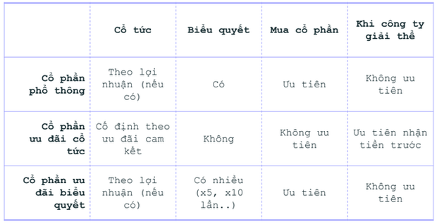 Vụ Đinh Công Đạt biến mất sau khi gọi vốn 200 tỷ đồng cho S.Tix Coffee: Bong bóng vỡ là do Covid-19 và nhà đầu tư thiếu hiểu biết!? - Ảnh 3.