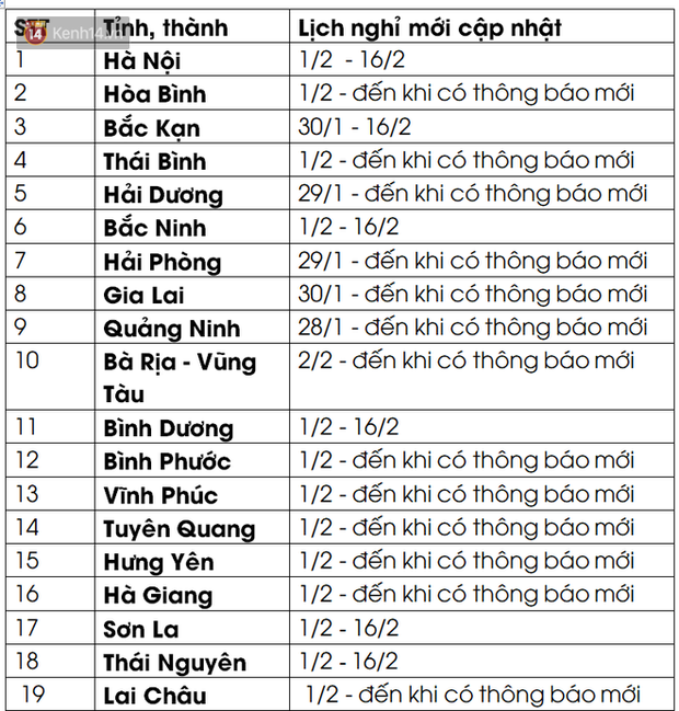 Cập nhật: 25 tỉnh, thành tạm dừng đến trường, thay đổi lịch nghỉ Tết của học sinh để phòng, chống dịch Covid-19 - Ảnh 1.
