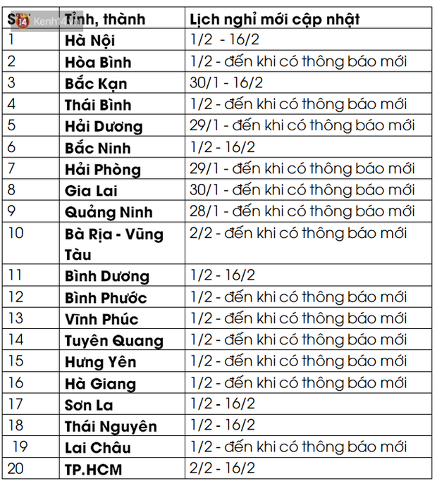Cập nhật: 25 tỉnh, thành tạm dừng đến trường, thay đổi lịch nghỉ Tết của học sinh để phòng, chống dịch Covid-19 - Ảnh 1. Cập nhật: 25 tỉnh, thành tạm dừng đến trường, thay đổi lịch nghỉ Tết của học sinh để phòng, chống dịch Covid-19 - Ảnh 1.