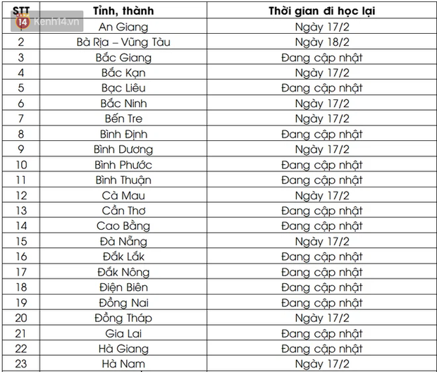 Nghỉ Tết không quên trường lớp: Lịch đi học trở lại của học sinh 63 tỉnh, thành sau Tết Nguyên đán - Ảnh 1. Nghỉ Tết không quên trường lớp: Lịch đi học trở lại của học sinh 63 tỉnh, thành sau Tết Nguyên đán - Ảnh 1.