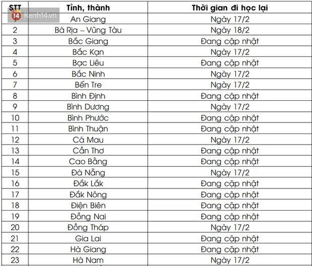 Nghỉ Tết không quên trường lớp: Lịch đi học trở lại của học sinh 63 tỉnh, thành sau Tết Nguyên đán - Ảnh 1.