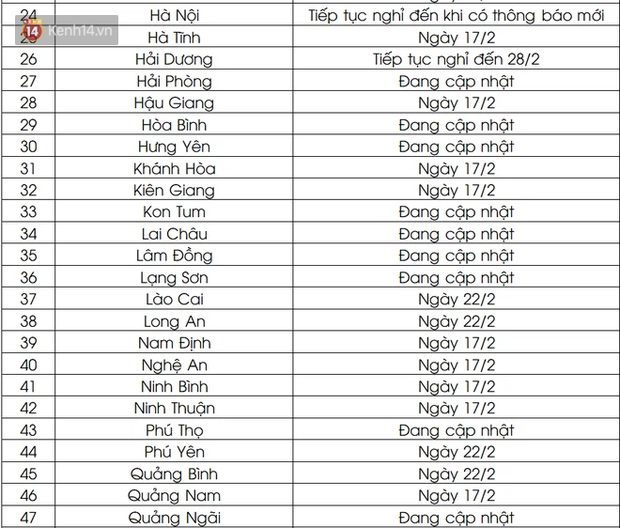 Nghỉ Tết không quên trường lớp: Lịch đi học trở lại của học sinh 63 tỉnh, thành sau Tết Nguyên đán - Ảnh 2.