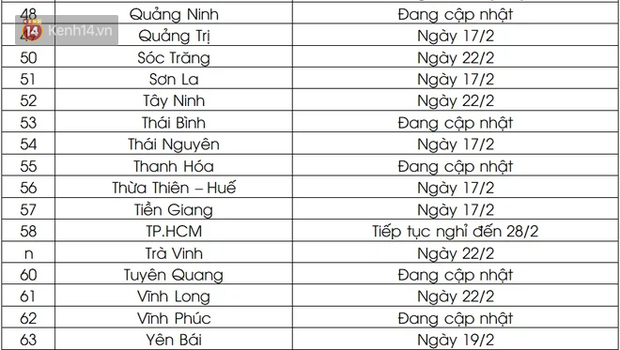 Nghỉ Tết không quên trường lớp: Lịch đi học trở lại của học sinh 63 tỉnh, thành sau Tết Nguyên đán - Ảnh 3. Nghỉ Tết không quên trường lớp: Lịch đi học trở lại của học sinh 63 tỉnh, thành sau Tết Nguyên đán - Ảnh 3.