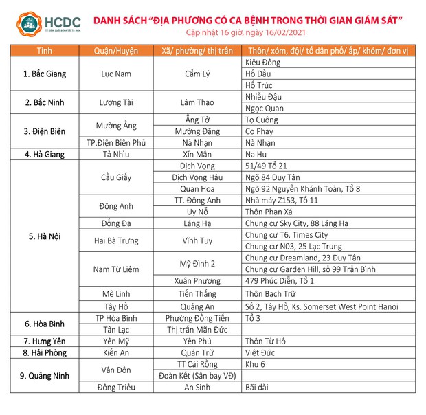 TP.HCM giám sát, cách ly người về từ vùng dịch Covid-19 sau Tết thế nào? - Ảnh 2.