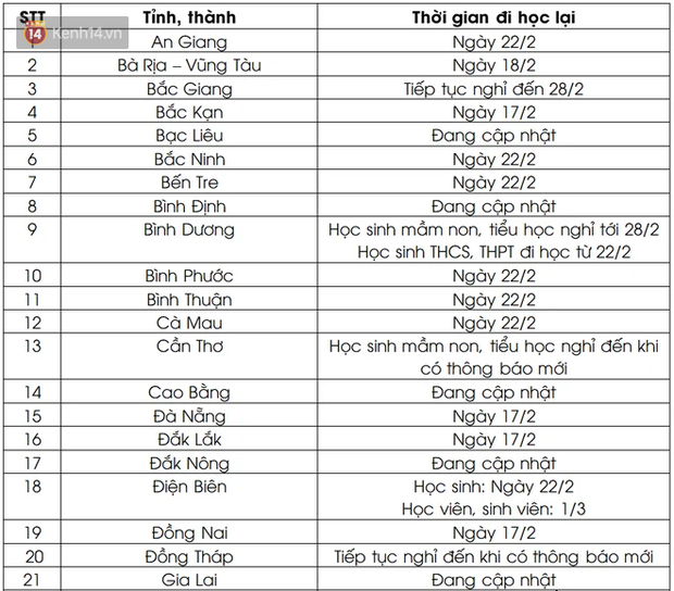 Cập nhật lịch đi học sau Tết của 63 tỉnh, thành: Hàng loạt địa phương cho học sinh trở lại trường từ ngày mai - Ảnh 1.