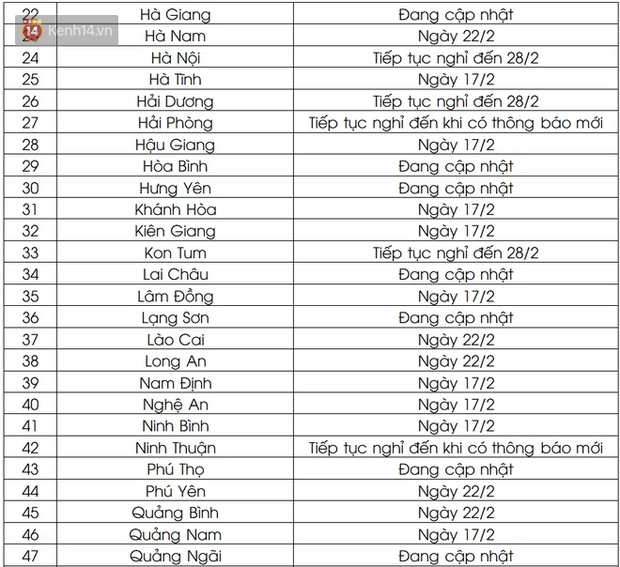 Cập nhật lịch đi học sau Tết của 63 tỉnh, thành: Hàng loạt địa phương cho học sinh trở lại trường từ ngày mai - Ảnh 2.