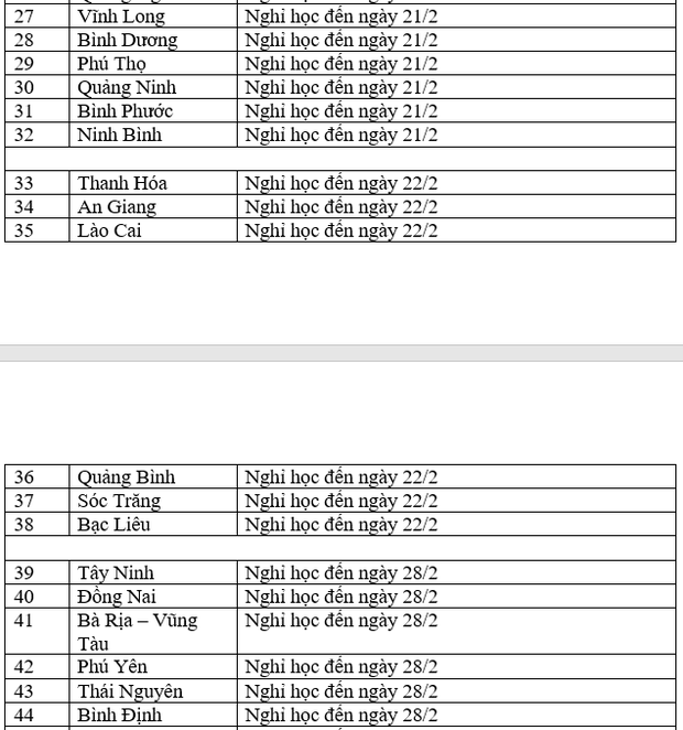 Lịch nghỉ học, đi học trở lại của học sinh 63 tỉnh, thành - Ảnh 2.