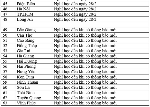 Lịch nghỉ học, đi học trở lại của học sinh 63 tỉnh, thành - Ảnh 3.