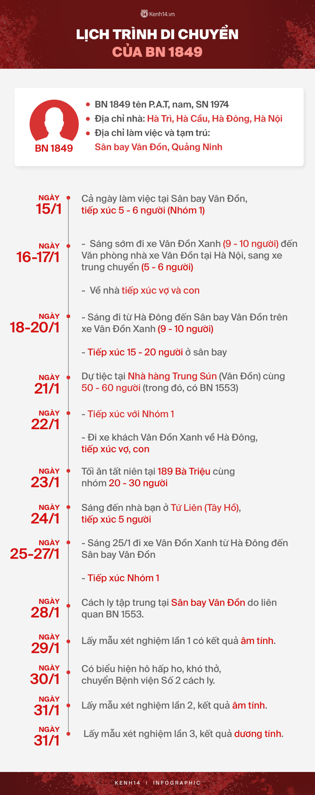 Lịch trình di chuyển của BN 1849: Nhà ở Hà Đông, ăn tất niên trên phố Bà Triệu, gặp bạn ở quận Tây Hồ - Ảnh 3.